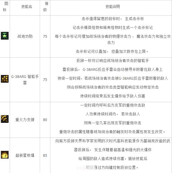 dnf大将军觉醒:DNF大将军觉醒全解析：技能、装备与战术指南