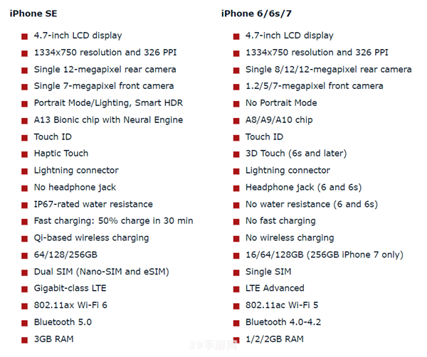 iPhone SE配置参数解析：打造流畅游戏体验的利器