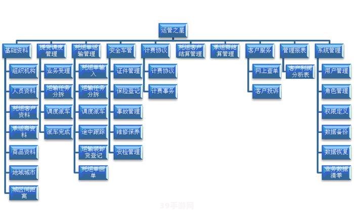 零担物流软件:&lt;h1&gt;零担物流软件：提升物流效率的利器&lt;/h1&gt;