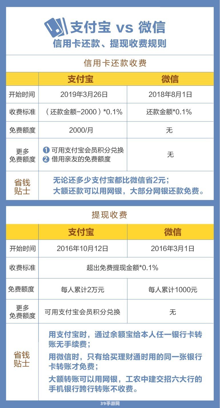 支付宝调整还款日:支付宝调整还款日，手游玩家如何巧妙安排财务与游戏时间？