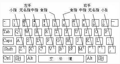 手游快速打字指法练习攻略