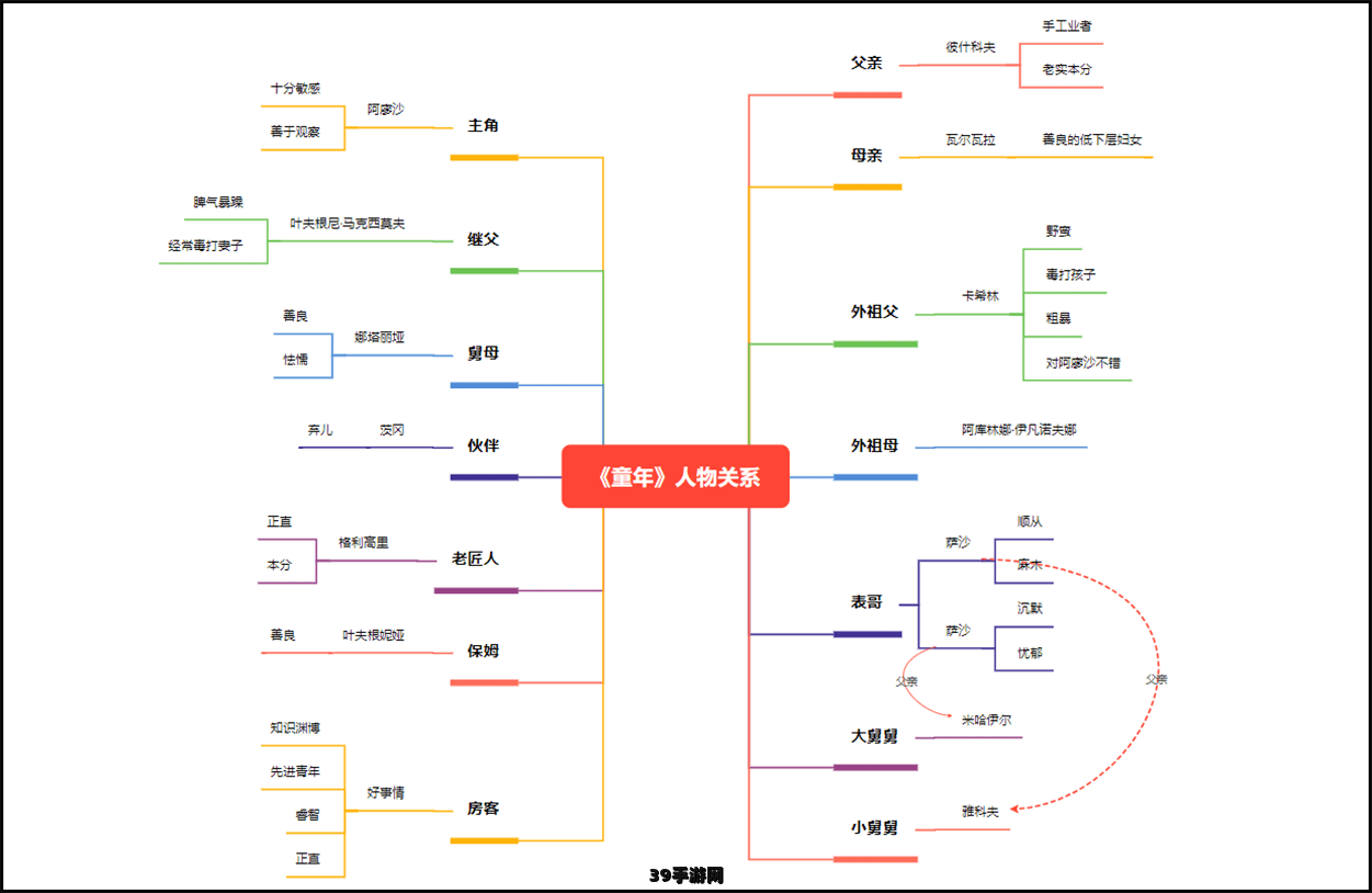 童年人物关系思维导图:童年人物关系大揭秘：探索游戏背后的故事网络