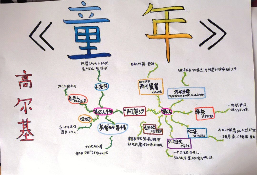 童年人物关系思维导图:童年人物关系大揭秘：探索游戏背后的故事网络