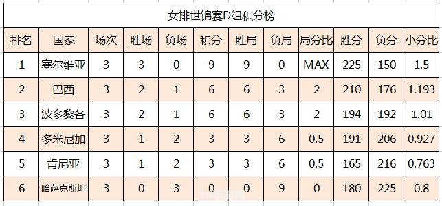 女排一局多少分:女排赛局得分解析与手游攻略：双料知识点一网打尽