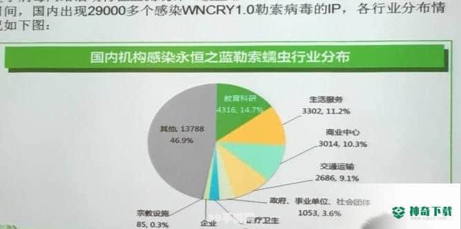 蠕虫病毒专杀工具:全面围剿蠕虫病毒：专杀工具助力网络安全