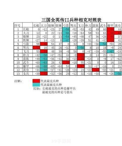 三国群英传2兵种相克大解析，制胜关键尽在掌握！