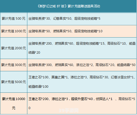 管理费用明细账:手游梦幻之城高效资源管理与升级攻略