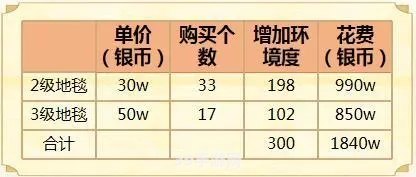 管理费用明细账:手游梦幻之城高效资源管理与升级攻略