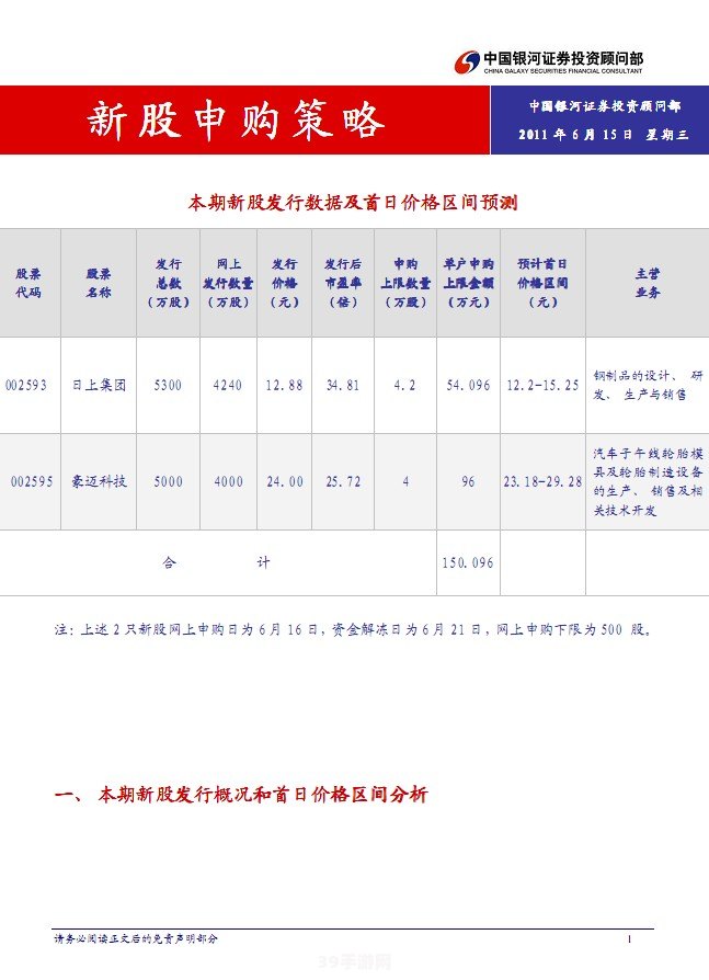 6月新股申购:6月新股申购热潮中的投资策略与机遇把握