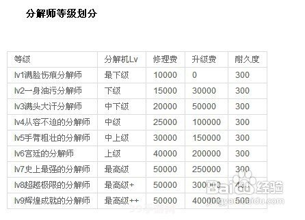 分解师怎么快速升级:快速升级分解师攻略：专业技巧助你飞速成长