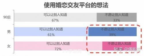 租赁男友现象深度解析：爱情游戏的新境界