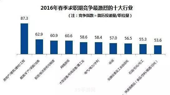 探索未知领域：揭秘十大冷门行业的神秘面纱