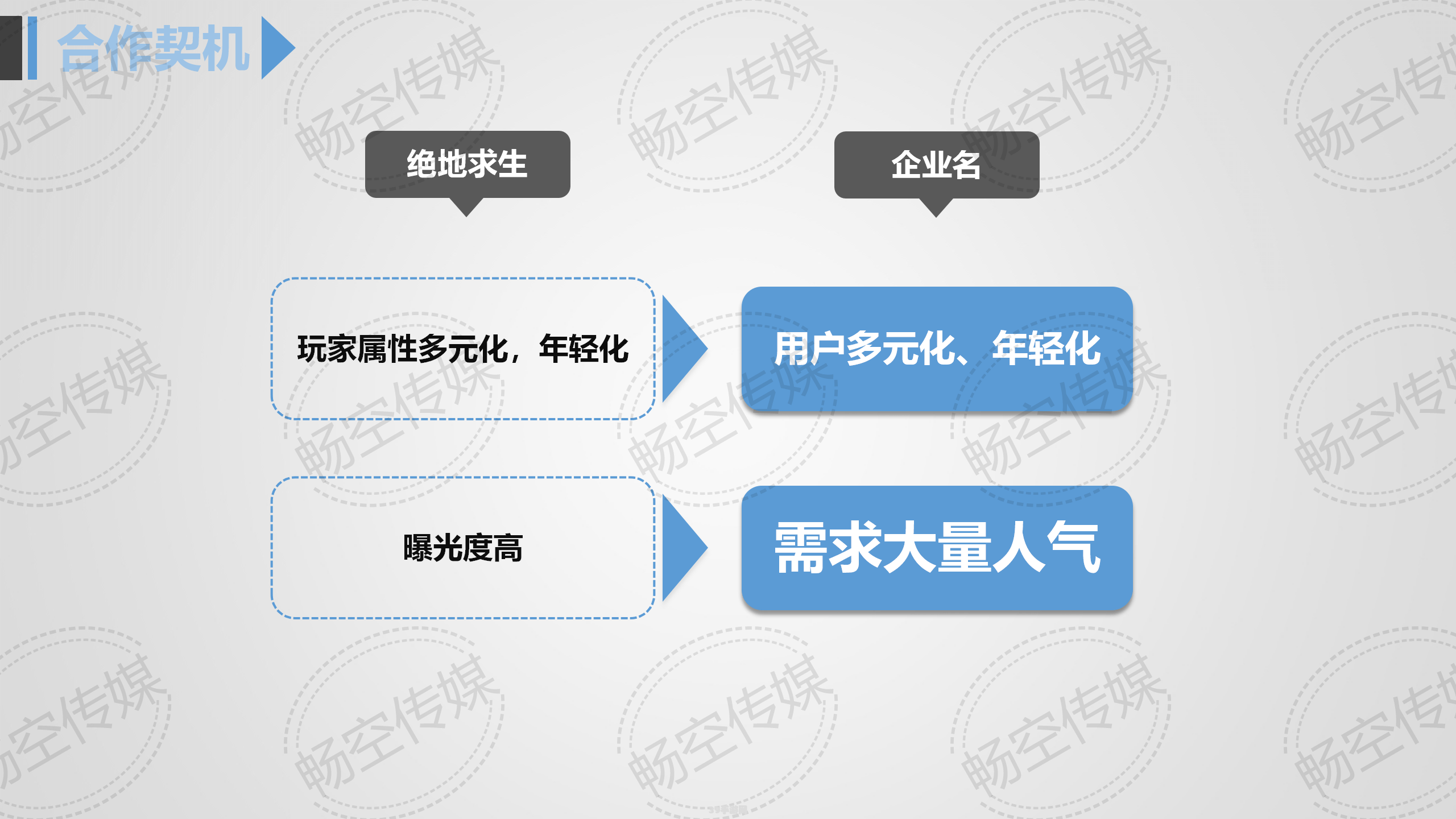 cis策划:手游攻略：CIS策划揭秘，玩转手游新姿势！