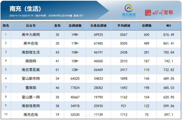 刷微信指数攻略：提升影响力的秘密武器