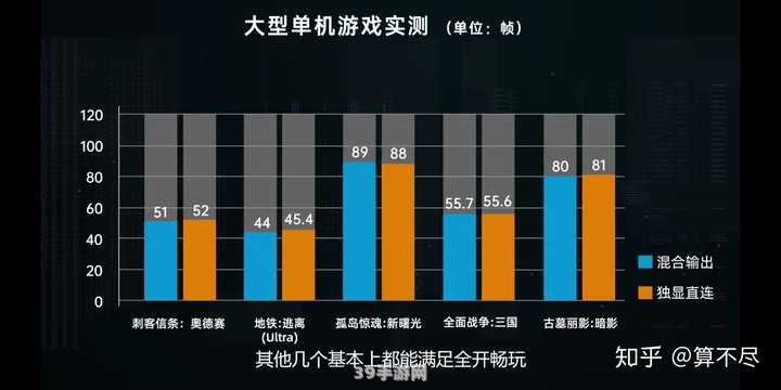 笔记本显卡功耗大揭秘：如何优化游戏性能与续航？