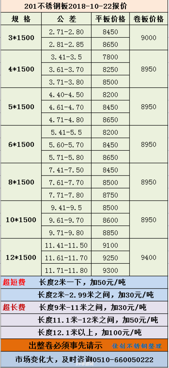 201不锈钢价格大揭秘：一吨到底多少钱？