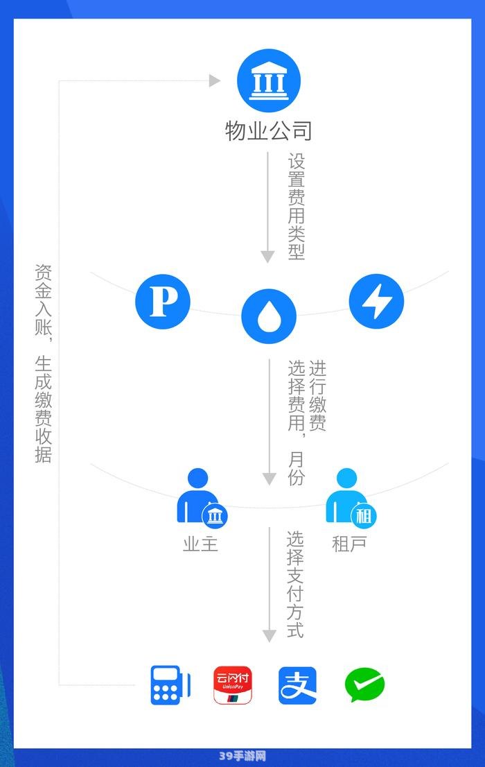 物业收费软件助力手游管理：一份综合攻略与玩法指南