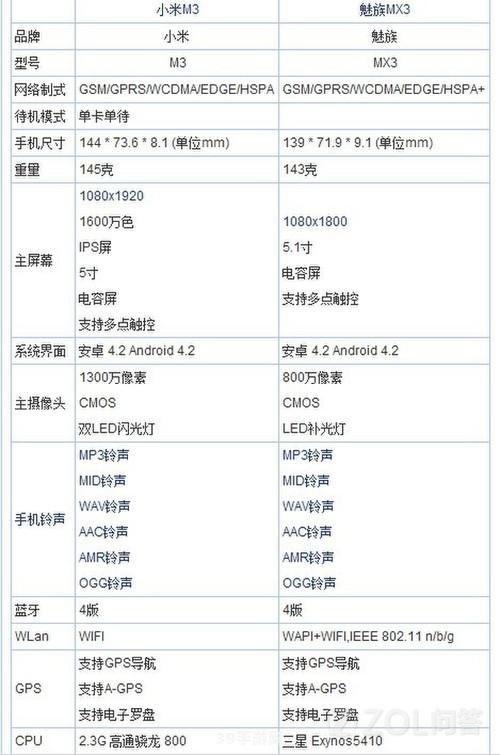 魅族mx3和小米3哪个好:手游攻略：魅族MX3与小米3，哪款更适合你的游戏需求？