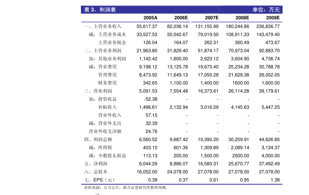 大话水浒神骑：驰骋江湖，神骑助力战无不胜