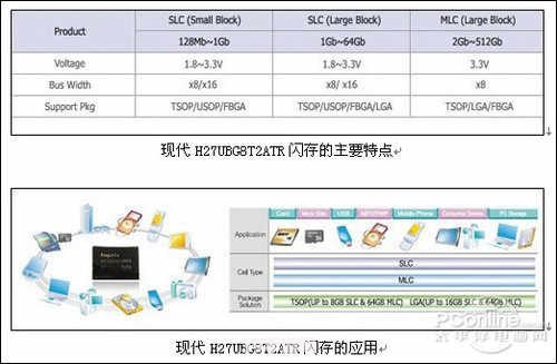 闪存卡与内存卡：游戏存储解决方案全解析