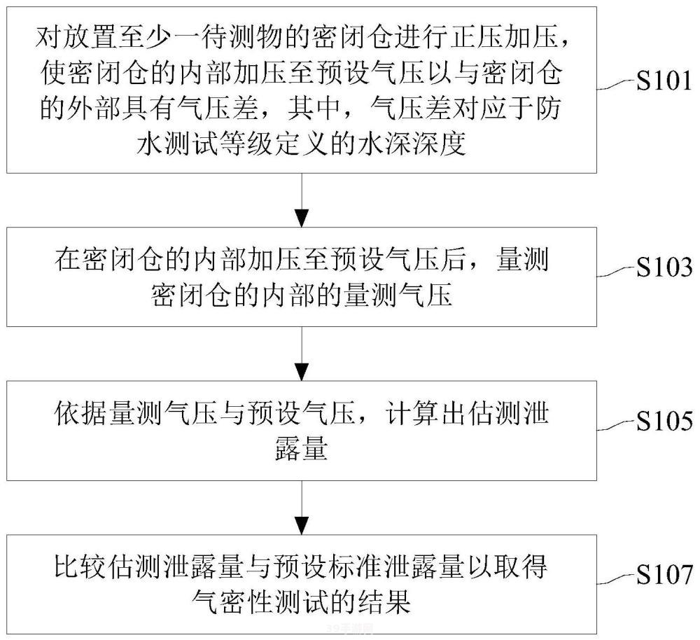 &lt;h1&gt;气密性测试在游戏中的应用与攻略&lt;/h1&gt;