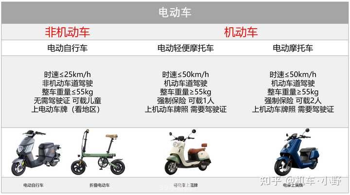 电动车质量排行榜:电动车质量排行榜大揭秘：选购不再迷茫，出行更安心！