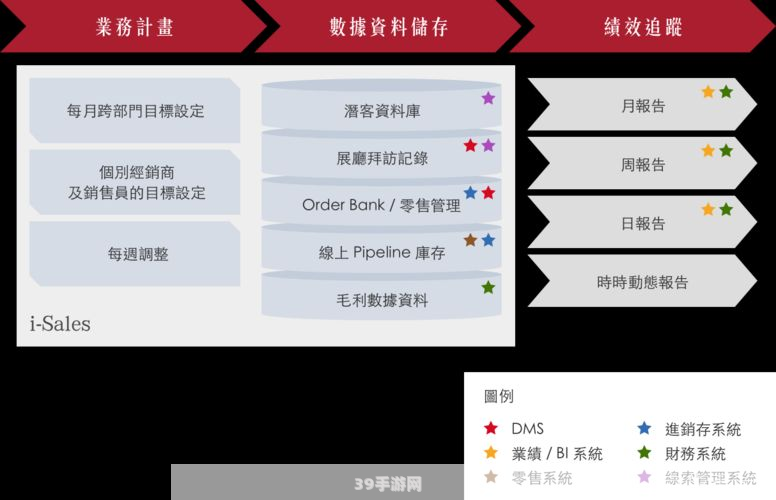 管理软件销售:管理软件销售秘籍：手游式攻略助你轻松上手