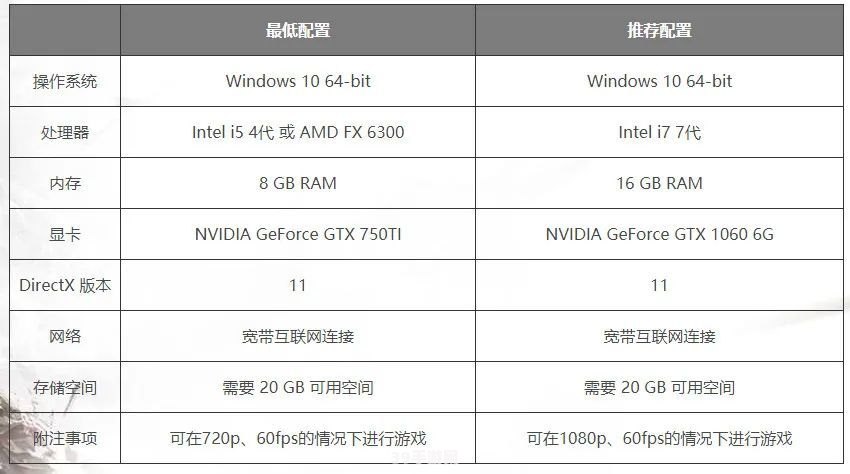 笔记本电脑配置指南：打造游戏利器，畅享无界体验