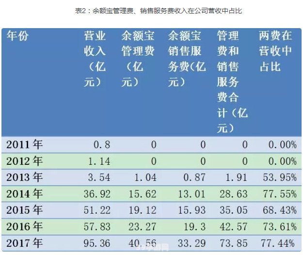 余额宝怎么赚钱:揭秘余额宝赚钱之道，轻松实现财富增值