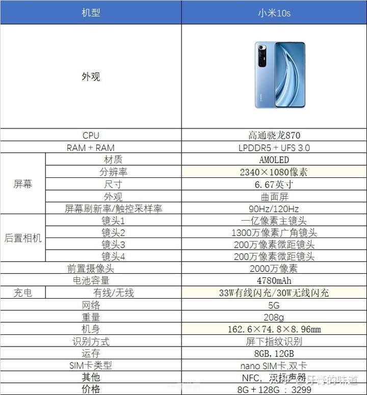 小米10s助力游戏体验升级，详细参数解析与游戏攻略