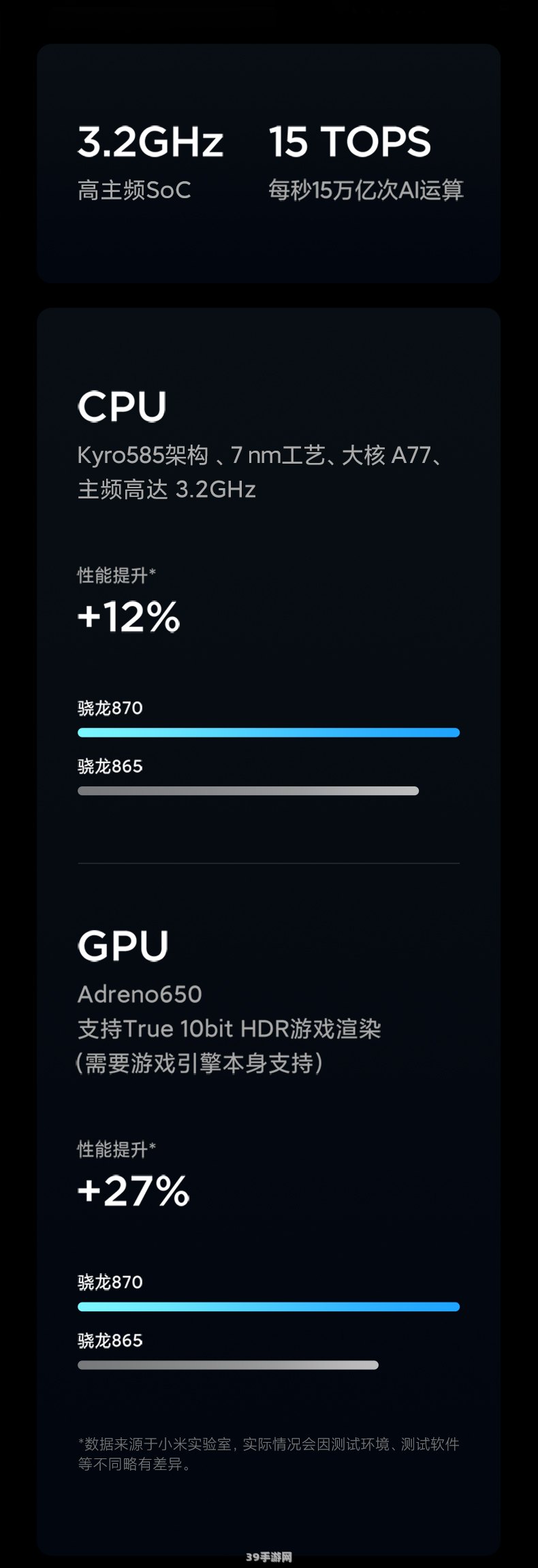 小米10s助力游戏体验升级，详细参数解析与游戏攻略