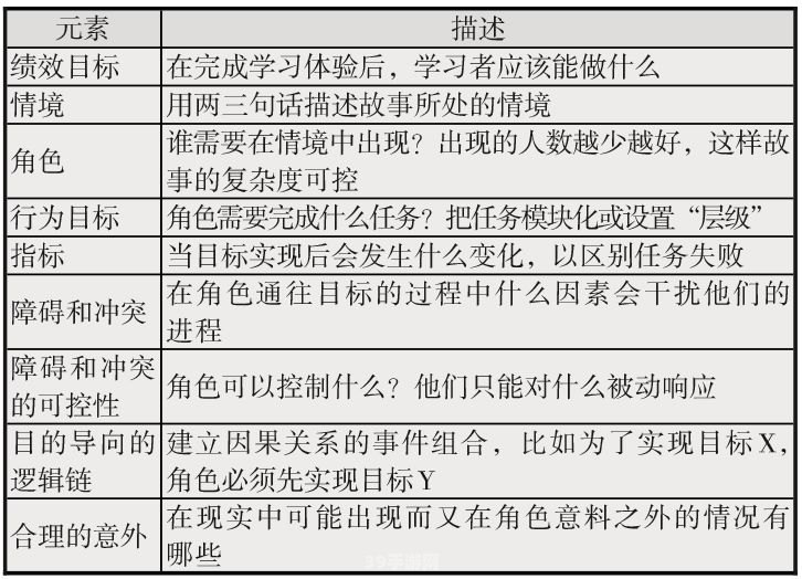 结构式访谈名词解释:结构式访谈在游戏设计中的应用与实践