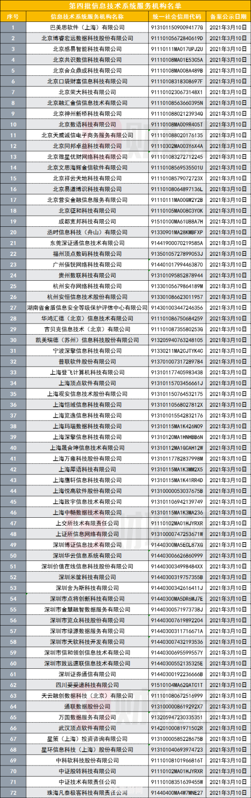 方正同花顺完美版手游攻略：玩转股市，成为投资大师