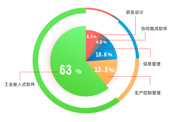 企业信息管理软件:企业信息管理软件助力手游攻略：高效整合，轻松制胜