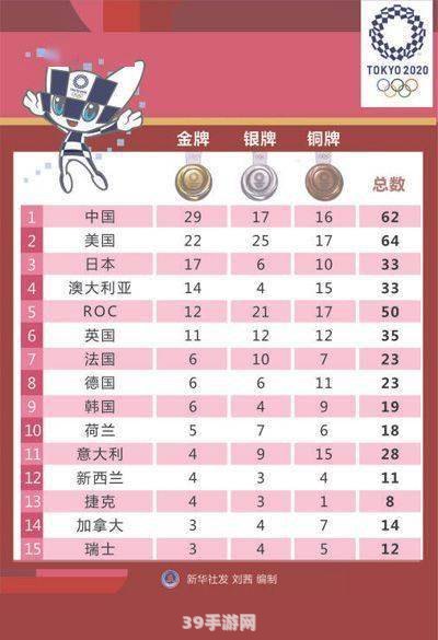 奥运会奖牌榜2021深度解析：五大关键词揭秘奖牌背后故事