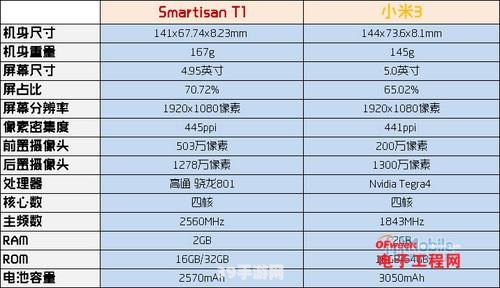 小米3机身尺寸:小米3机身尺寸与手游体验：优化设置，畅享游戏世界