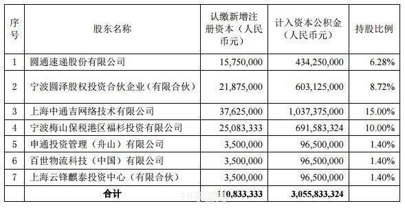 申通快递单号查询系统：轻松掌握物流信息