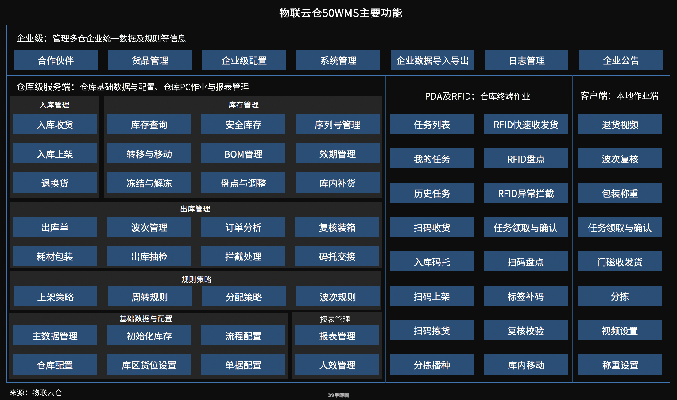 仓库系统管理软件助力手游攻略：优化资源分配与提升游戏体验