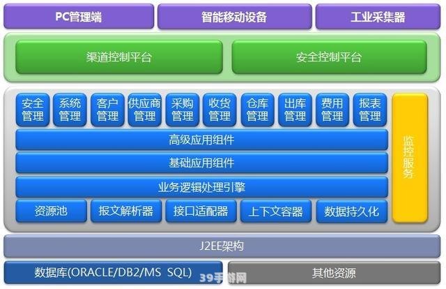 仓库系统管理软件助力手游攻略：优化资源分配与提升游戏体验