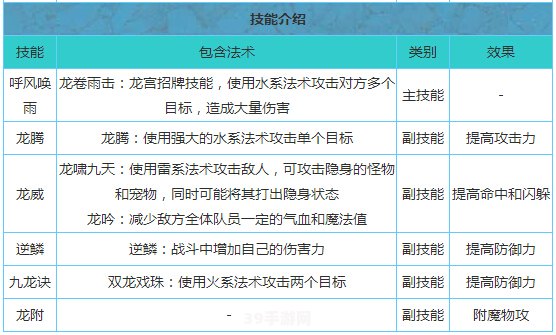 2011年法定节假日游戏攻略：如何充分利用假期提升游戏技能？