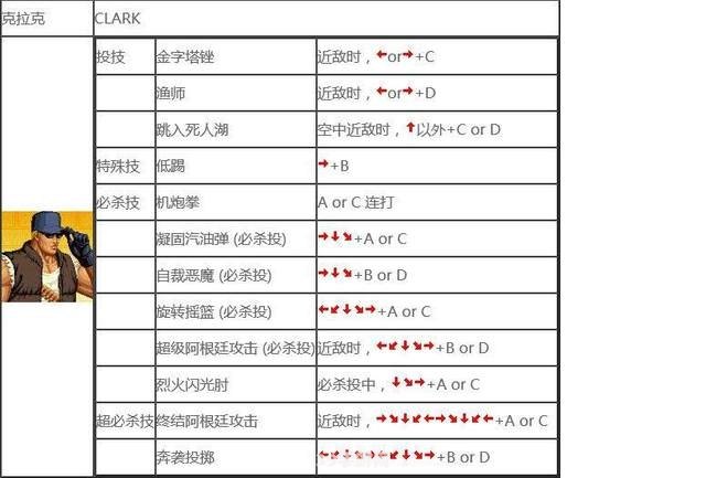 拳皇97人物表:&lt;h1&gt;拳皇97人物深度解析与攻略指南&lt;/h1&gt;