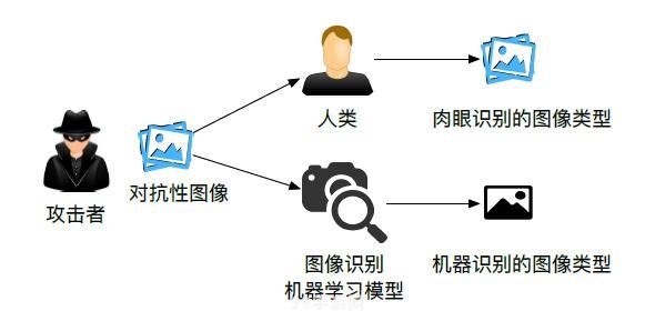 图像识别软件助力手游攻略：轻松掌握游戏精髓