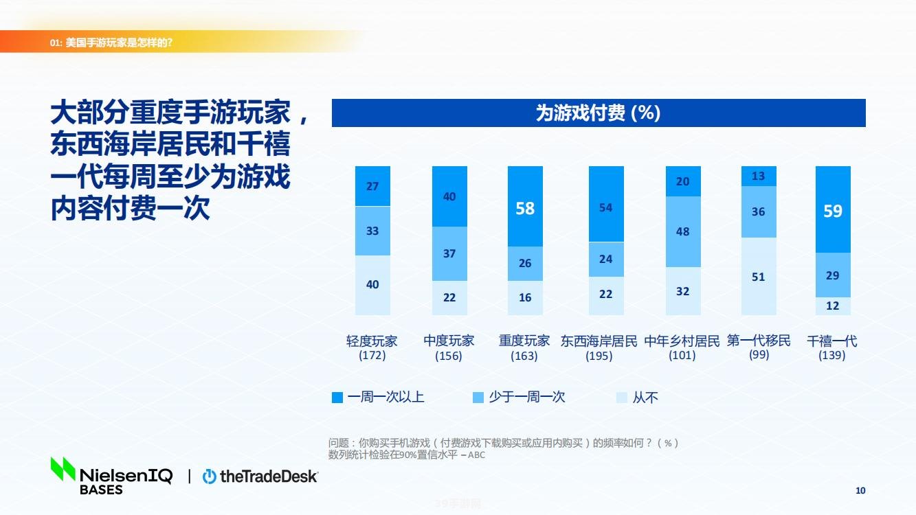 成交转化率:手游攻略：提升成交转化率，成为游戏中的销售大师！