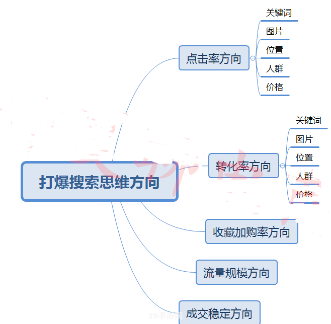 淘宝直通车点击软件助力游戏营销，轻松提升点击率！