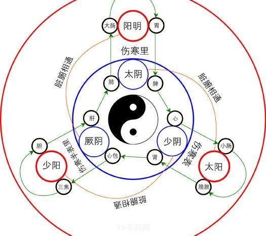 剑网3 经脉:剑网3手游经脉攻略：打通任督二脉，成为江湖高手