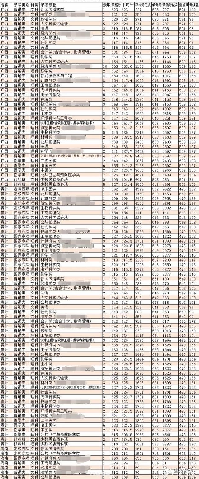 各高校历年录取分数线:掌握录取门槛，一探各高校历年录取分数线奥秘！