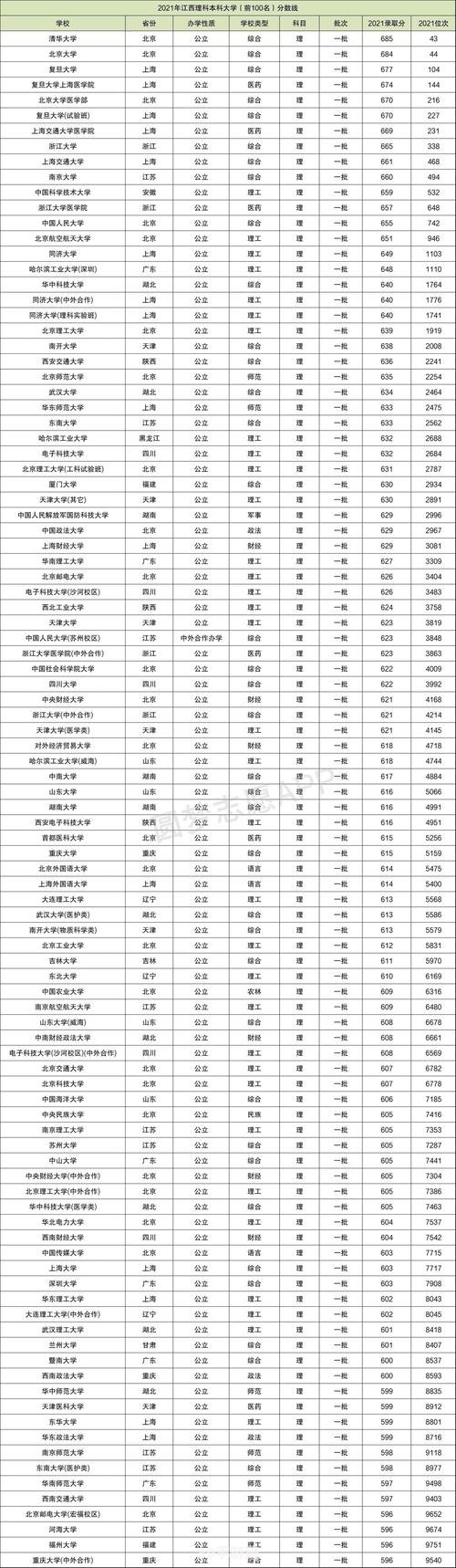 各高校历年录取分数线:掌握录取门槛，一探各高校历年录取分数线奥秘！