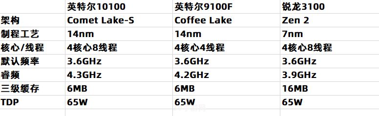 提升游戏体验：e1400 CPU参数解析与手游攻略