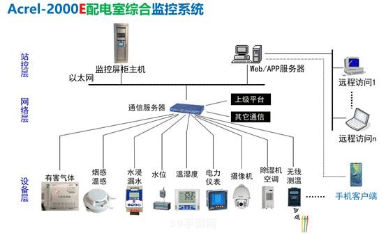 摄像头安装程序:手游攻略：摄像头安装程序详解，打造完美监控体系！