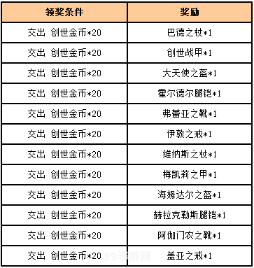 逆袭之谷奖励:逆袭之谷奖励全解析，助你轻松制霸游戏世界！